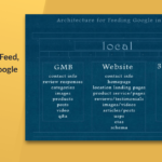 2020 Optimisation des moteurs de recherche locaux Succès: Comment se nourrir, Lutte, et retournez Google