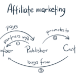 H Tips for Starting a Career as an Affiliate Marketer