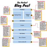 Hoe u de kost kunt verdienen met bloggen