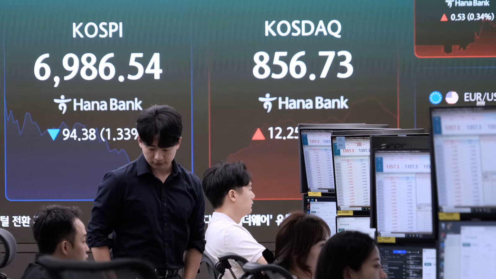World benchmarks are blended regardless of Wall Road’s rally end final week